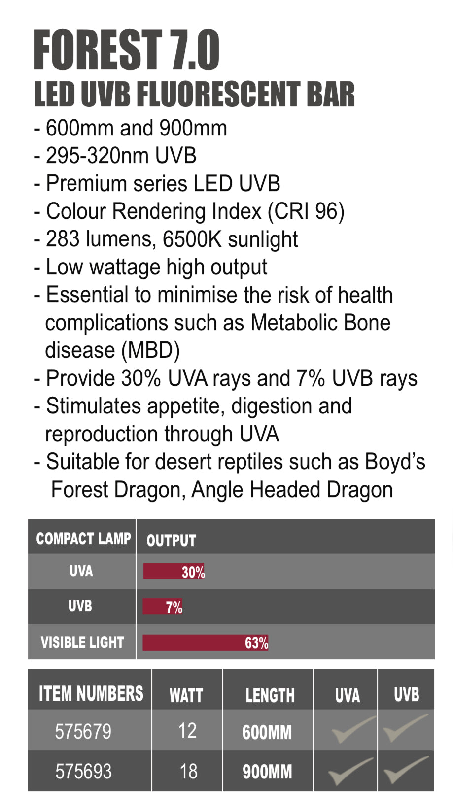 GYPR LED UVB Light Bars