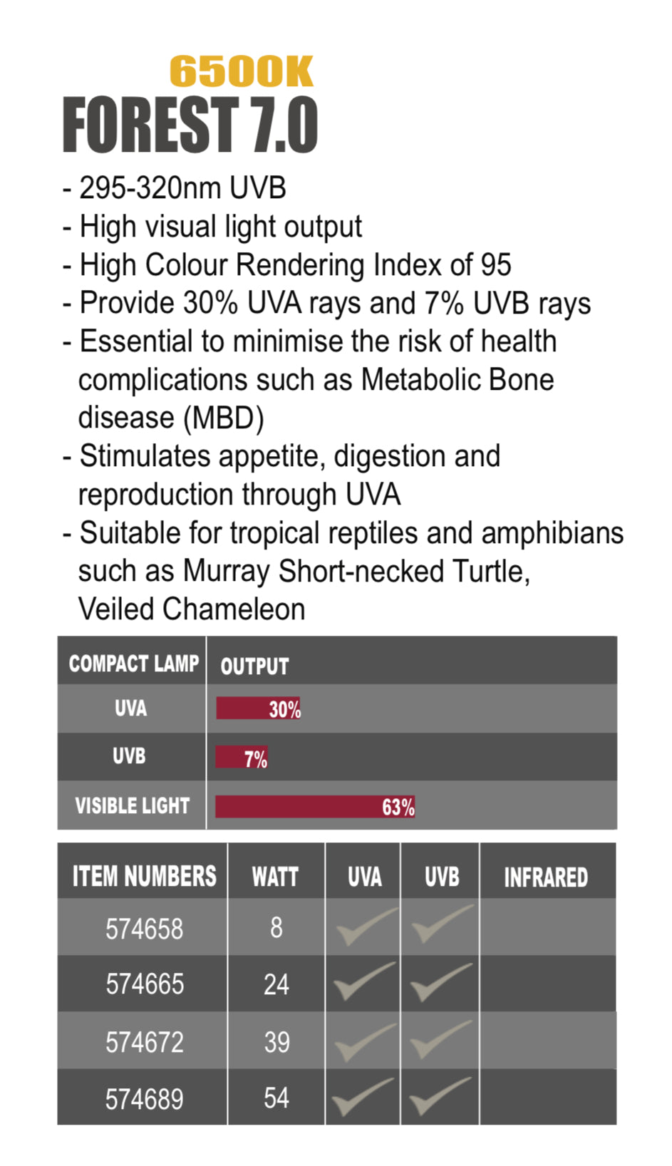 GYPR Forest T5 fitting + tube combo
