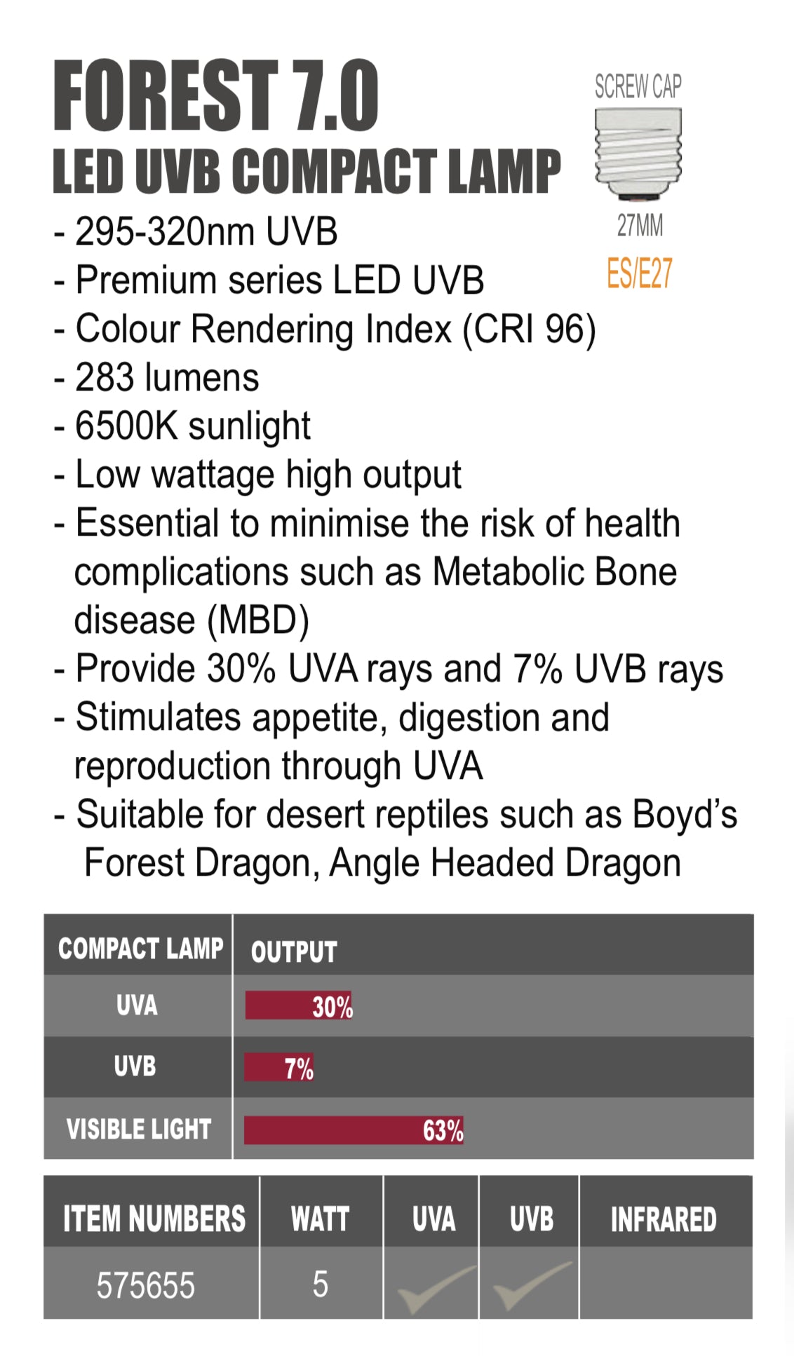 GYPR Compact LED UVB Globe