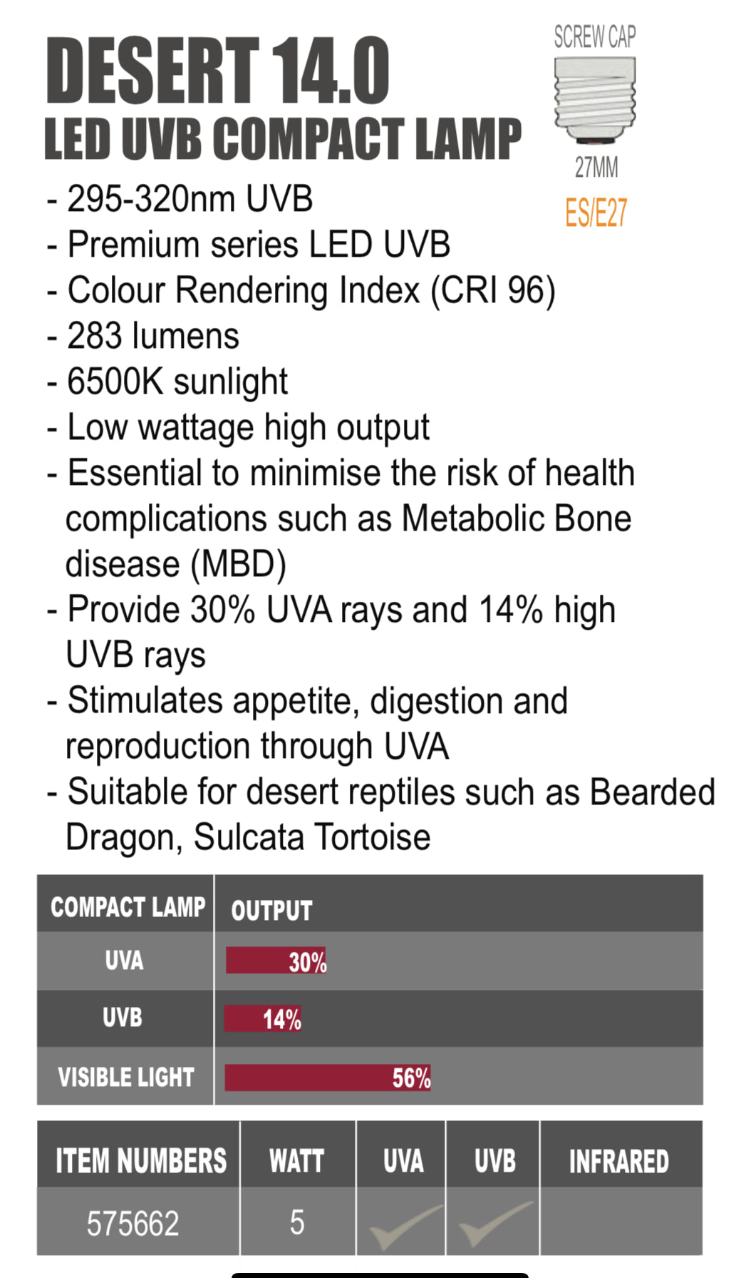 GYPR Compact LED UVB Globe