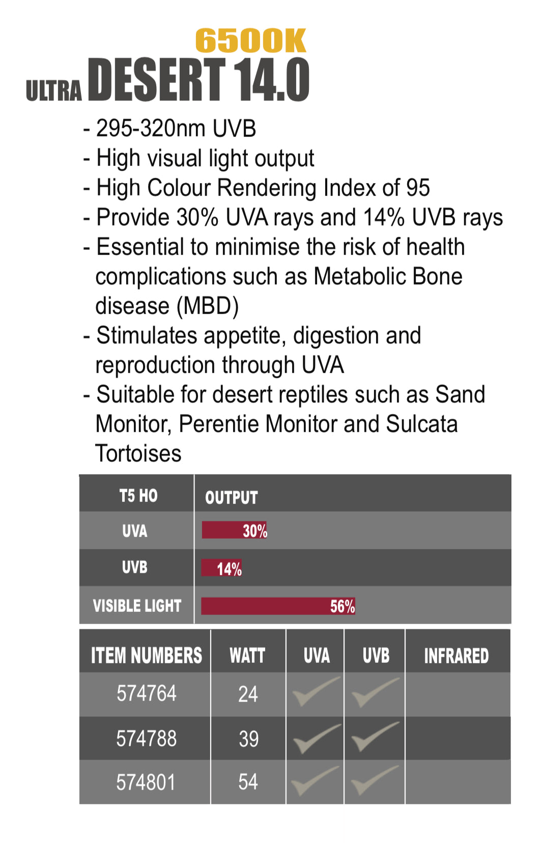 GYPR Ultra desert 14.0 t5 fitting+tube