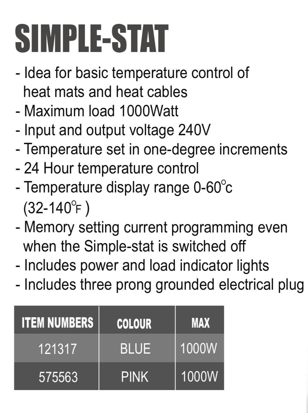 GYPR Simple Stat